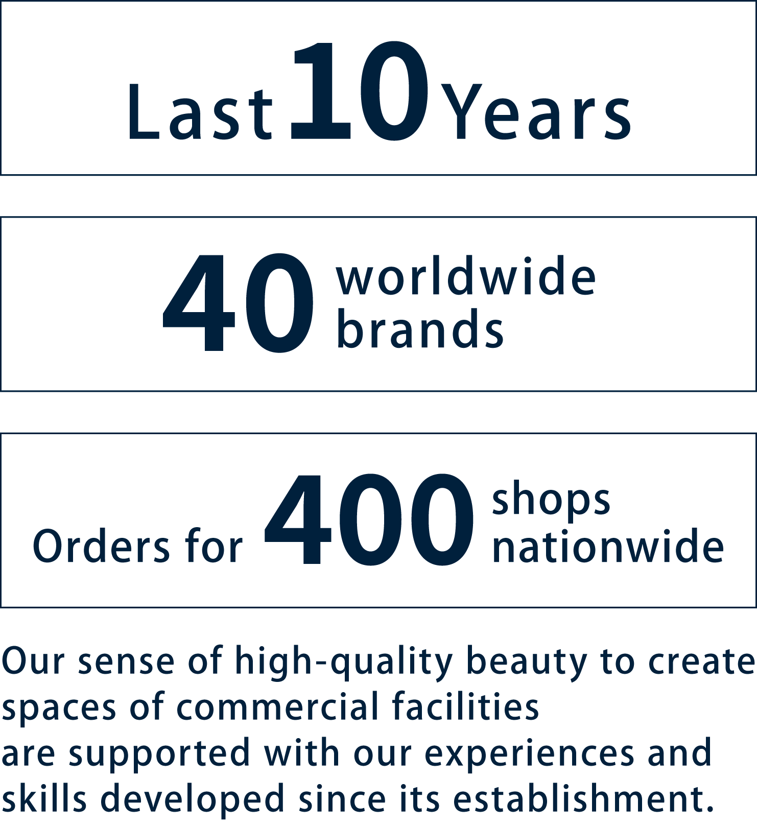 Last 7 Years 20 worldwide brands Orders for 194 shops nationwide